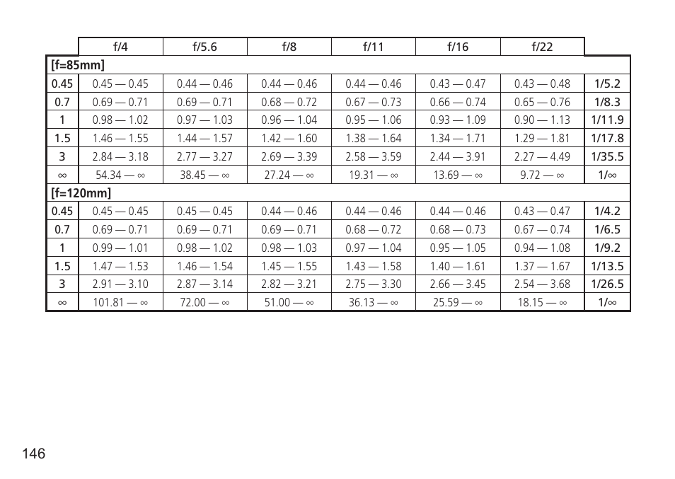 Nikon AF-S VR 24-120mm f-4G ED User Manual | Page 146 / 152