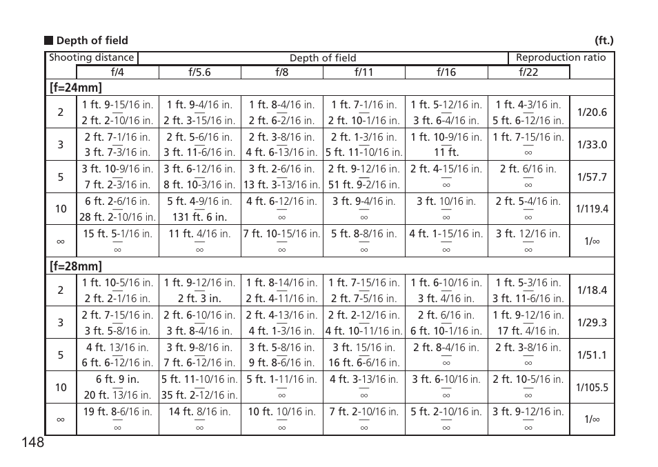 Nikon AF-S VR 24-120mm f-4G ED User Manual | Page 148 / 152