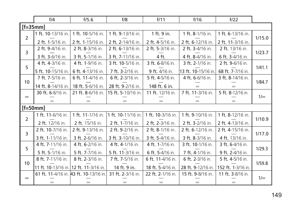 Nikon AF-S VR 24-120mm f-4G ED User Manual | Page 149 / 152