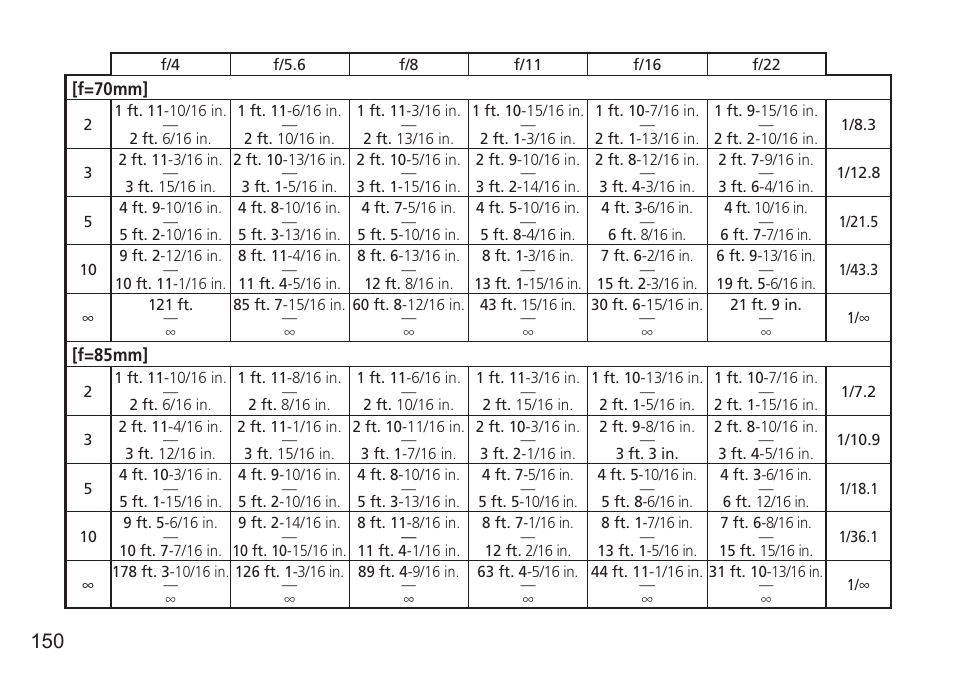 Nikon AF-S VR 24-120mm f-4G ED User Manual | Page 150 / 152