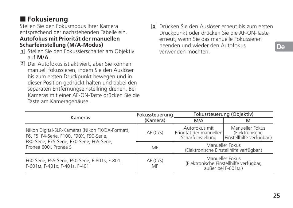 Jp en de fr es se ru nl it cz sk ck ch kr, Fokusierung | Nikon AF-S VR 24-120mm f-4G ED User Manual | Page 25 / 152