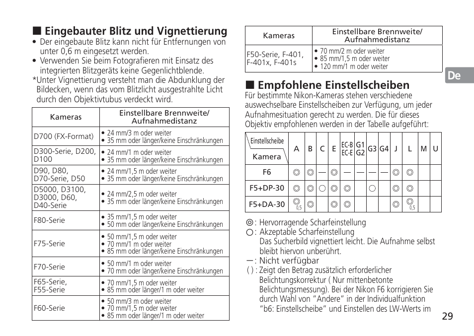 Jp en de fr es se ru nl it cz sk ck ch kr, Eingebauter blitz und vignettierung, Empfohlene einstellscheiben | Nikon AF-S VR 24-120mm f-4G ED User Manual | Page 29 / 152