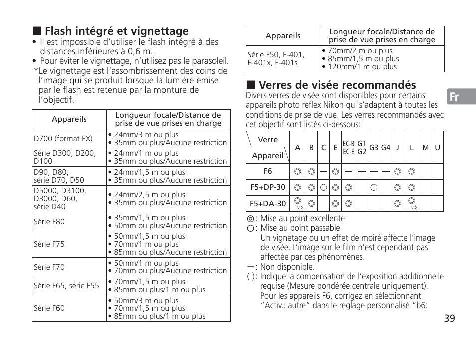 Jp en de fr es se ru nl it cz sk ck ch kr, Flash intégré et vignettage, Verres de visée recommandés | Nikon AF-S VR 24-120mm f-4G ED User Manual | Page 39 / 152