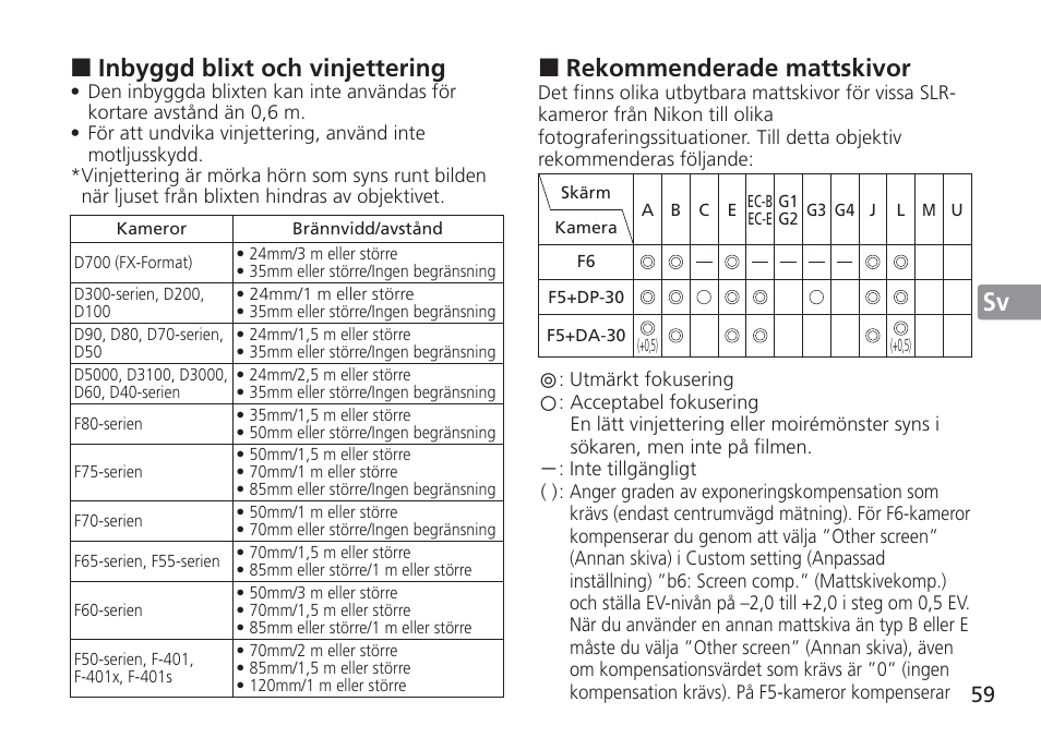 Jp en de fr es sv ru nl it cz sk ck ch kr, Inbyggd blixt och vinjettering, Rekommenderade mattskivor | Nikon AF-S VR 24-120mm f-4G ED User Manual | Page 59 / 152