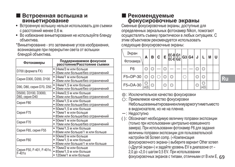 Jp en de fr es se ru nl it cz sk ck ch kr, Встроенная вспышка и виньетирование, Рекомендуемые фокусировочные экраны | Nikon AF-S VR 24-120mm f-4G ED User Manual | Page 69 / 152