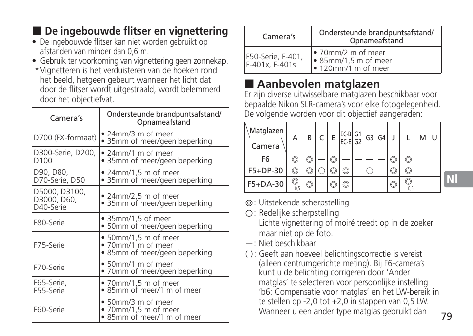 Jp en de fr es se ru nl it cz sk ck ch kr, De ingebouwde flitser en vignettering, Aanbevolen matglazen | Nikon AF-S VR 24-120mm f-4G ED User Manual | Page 79 / 152