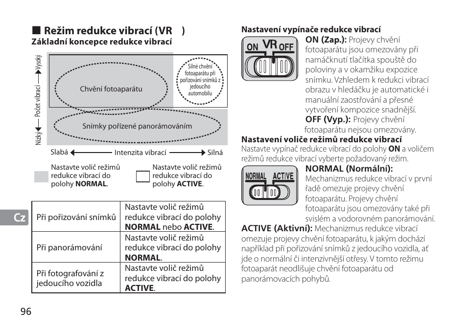 Jp de fr es se ru nl it cz sk ck ch kr cz, Režim redukce vibrací (vr | Nikon AF-S VR 24-120mm f-4G ED User Manual | Page 96 / 152