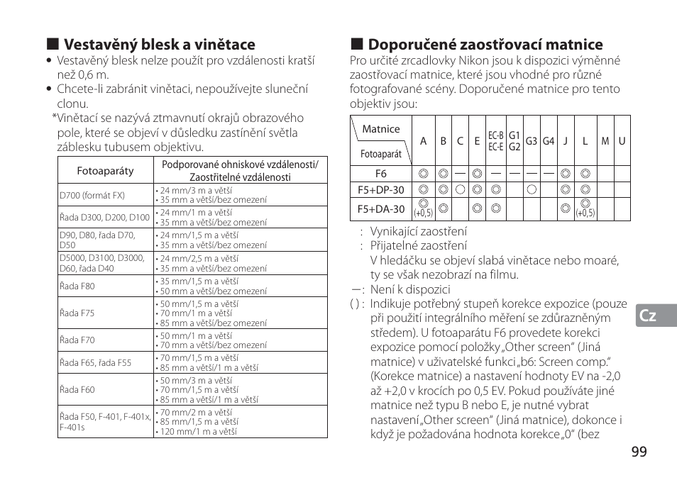 Jp de fr es se ru nl it cz sk ck ch kr cz, Vestavěný blesk a vinětace, Doporučené zaostřovací matnice | Nikon AF-S VR 24-120mm f-4G ED User Manual | Page 99 / 152