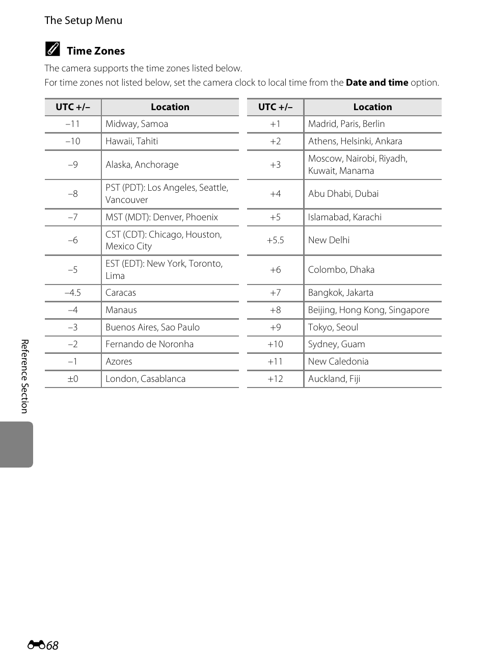 E68) | Nikon S6300 User Manual | Page 182 / 232