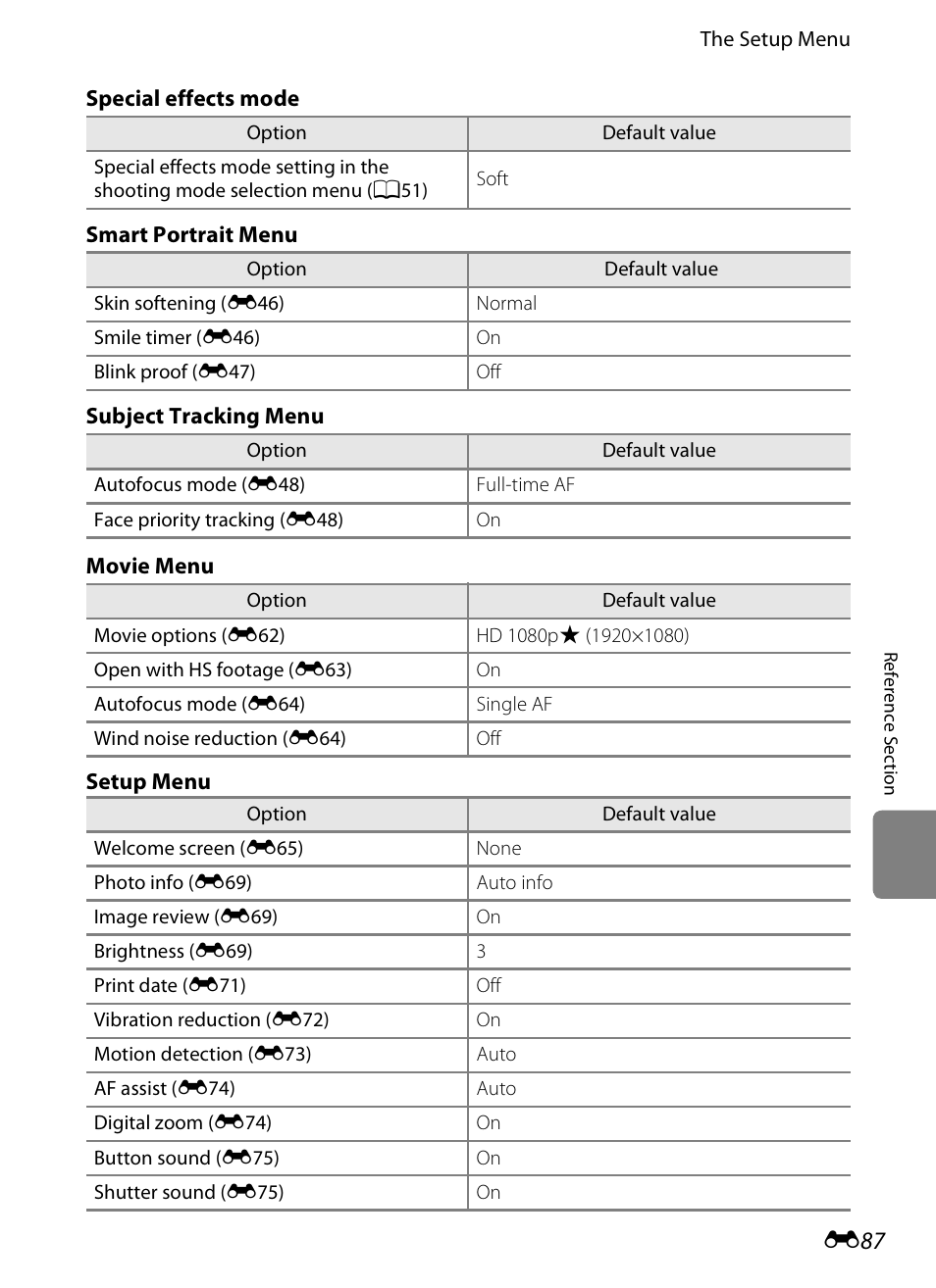 Nikon S6300 User Manual | Page 201 / 232