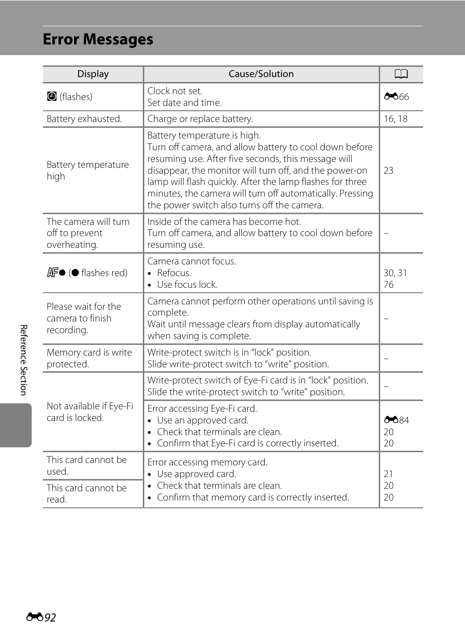 Error messages | Nikon S6300 User Manual | Page 206 / 232