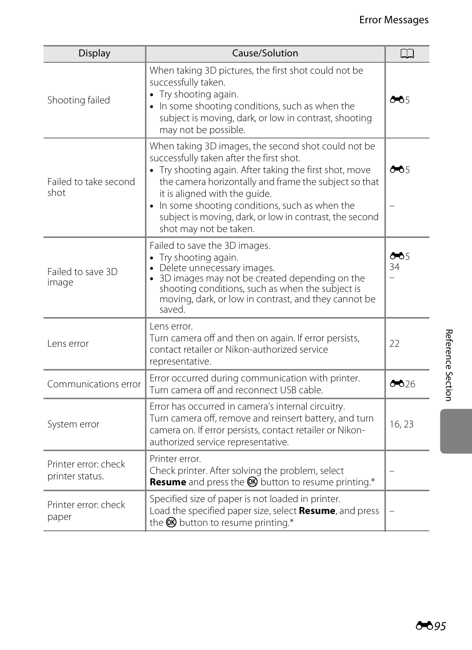 Nikon S6300 User Manual | Page 209 / 232