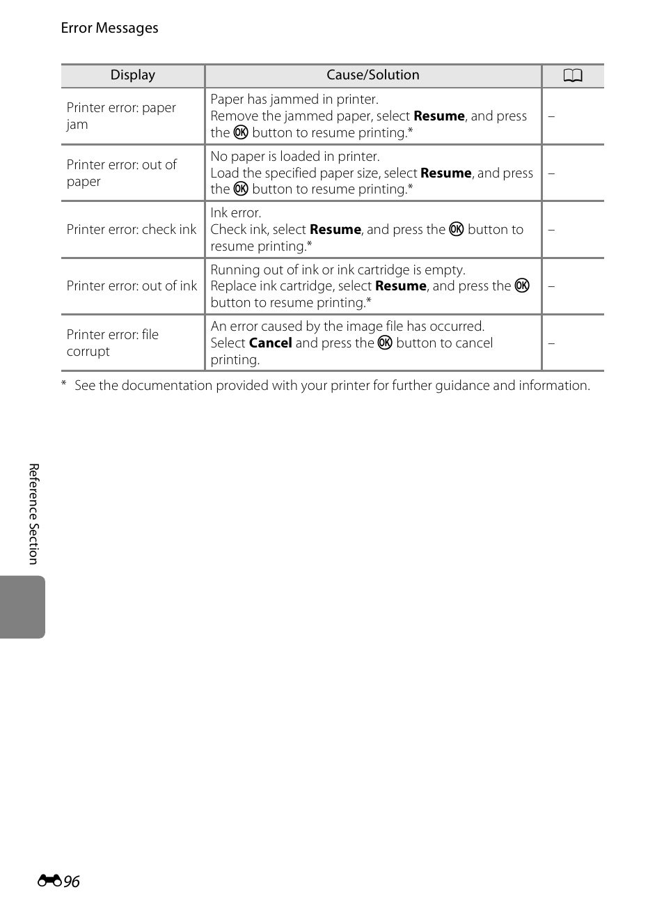 Nikon S6300 User Manual | Page 210 / 232