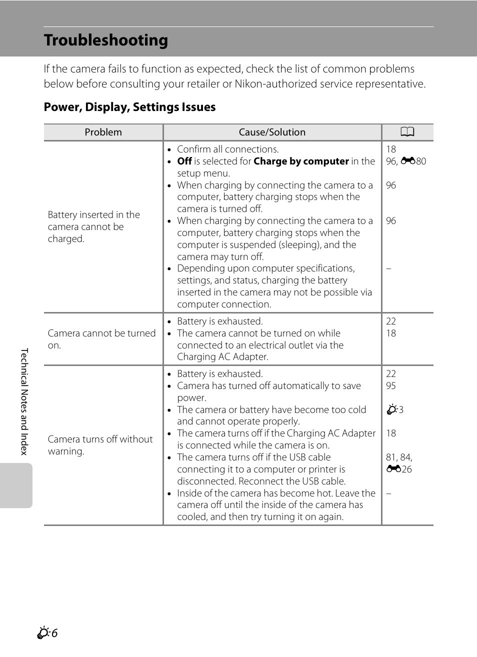 Troubleshooting, Power, display, settings issues | Nikon S6300 User Manual | Page 216 / 232