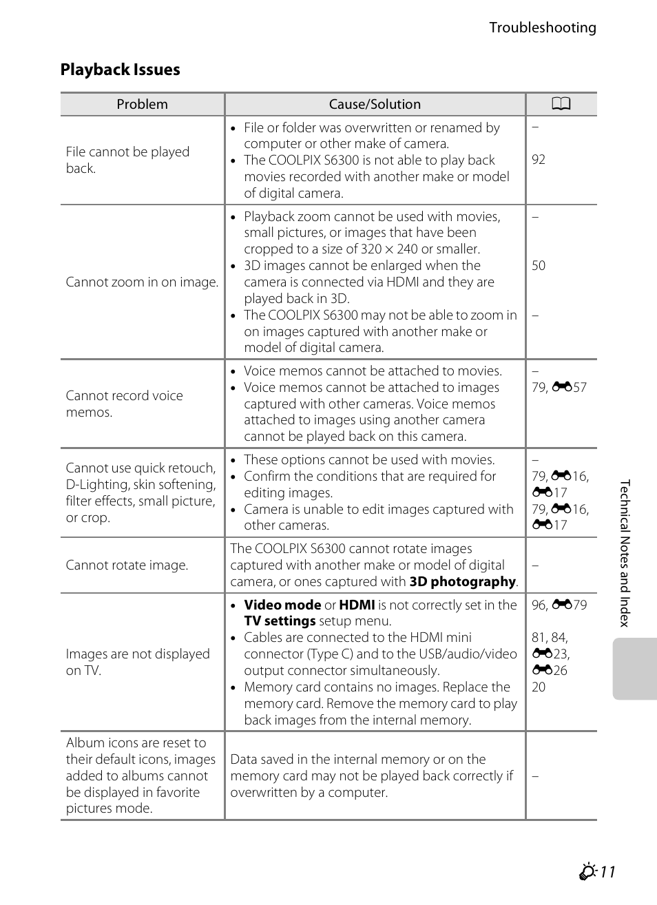 F11 playback issues | Nikon S6300 User Manual | Page 221 / 232