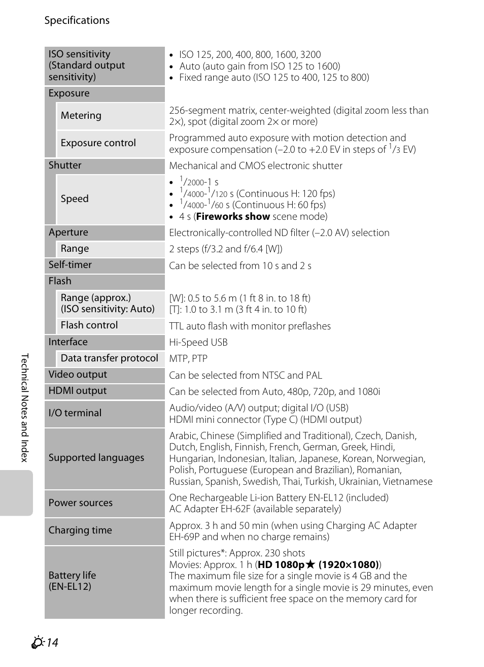 Nikon S6300 User Manual | Page 224 / 232