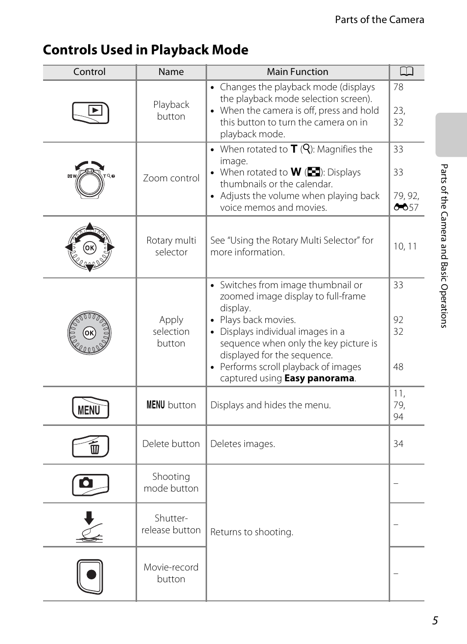 Controls used in playback mode | Nikon S6300 User Manual | Page 23 / 232