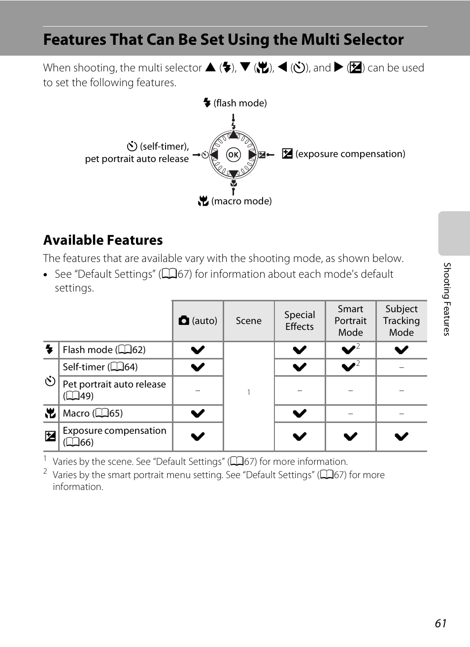 Features that can be set using the multi selector, Available features, A61) for m | A61), A61) and | Nikon S6300 User Manual | Page 79 / 232