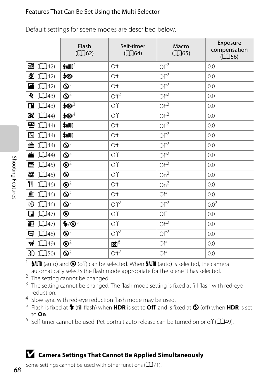 Nikon S6300 User Manual | Page 86 / 232