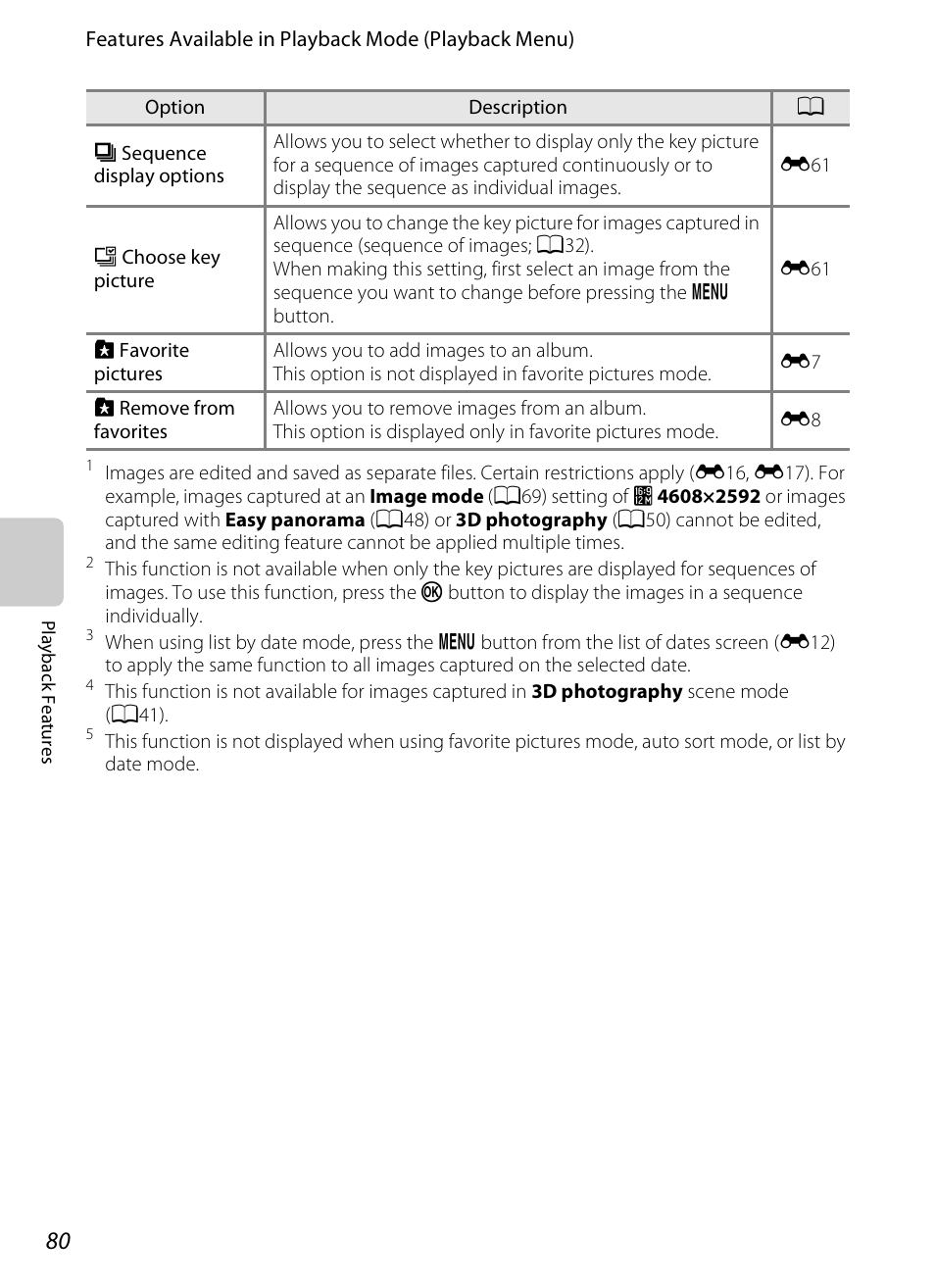 A80) | Nikon S6300 User Manual | Page 98 / 232