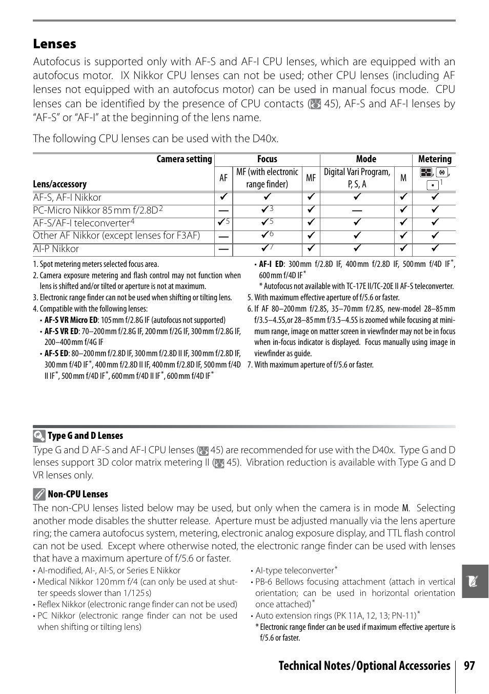 Lenses | Nikon D40X User Manual | Page 109 / 139