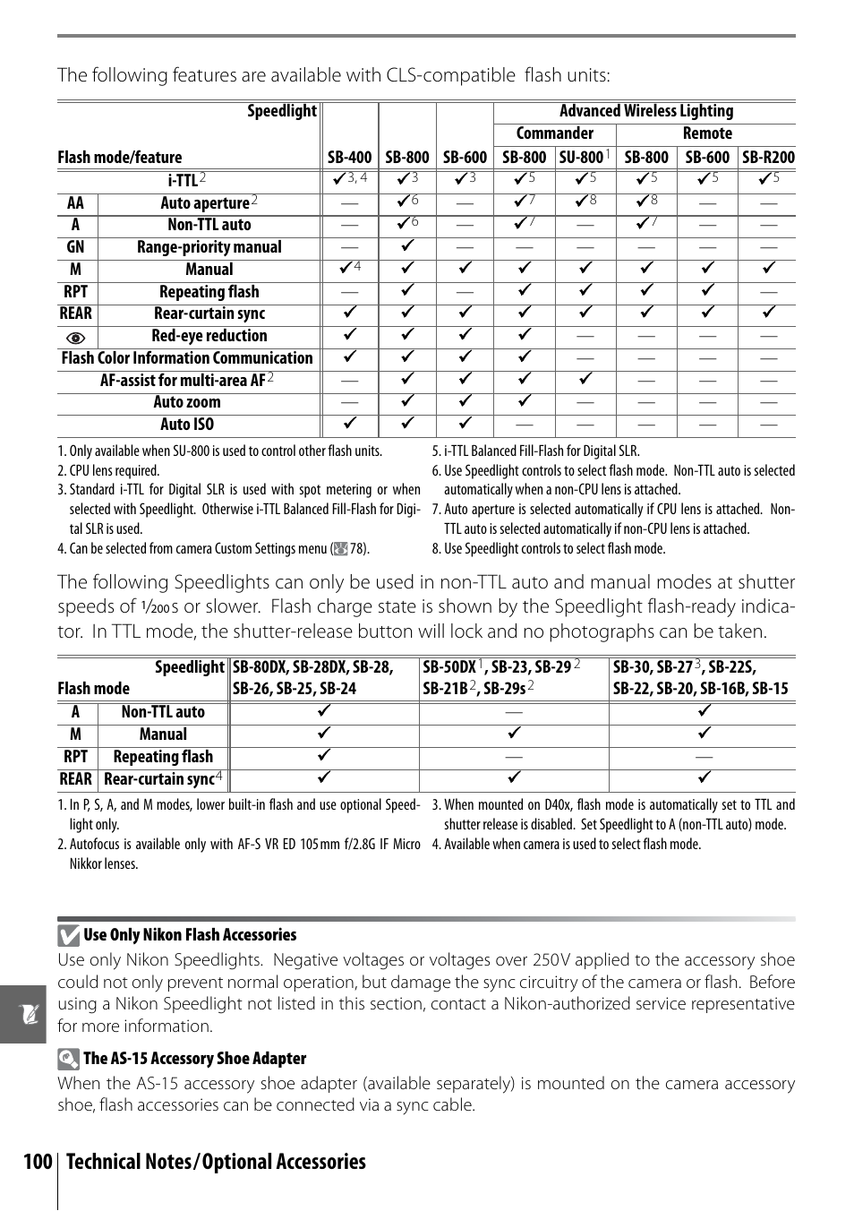 Nikon D40X User Manual | Page 112 / 139