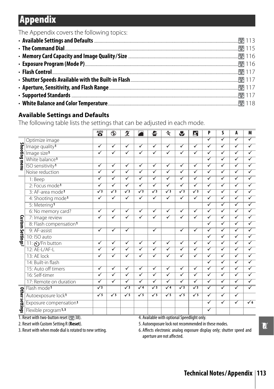 Appendix | Nikon D40X User Manual | Page 125 / 139