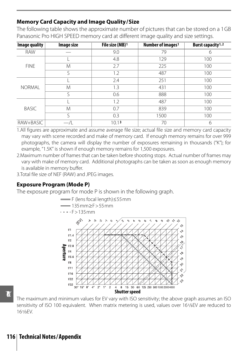 Nikon D40X User Manual | Page 128 / 139