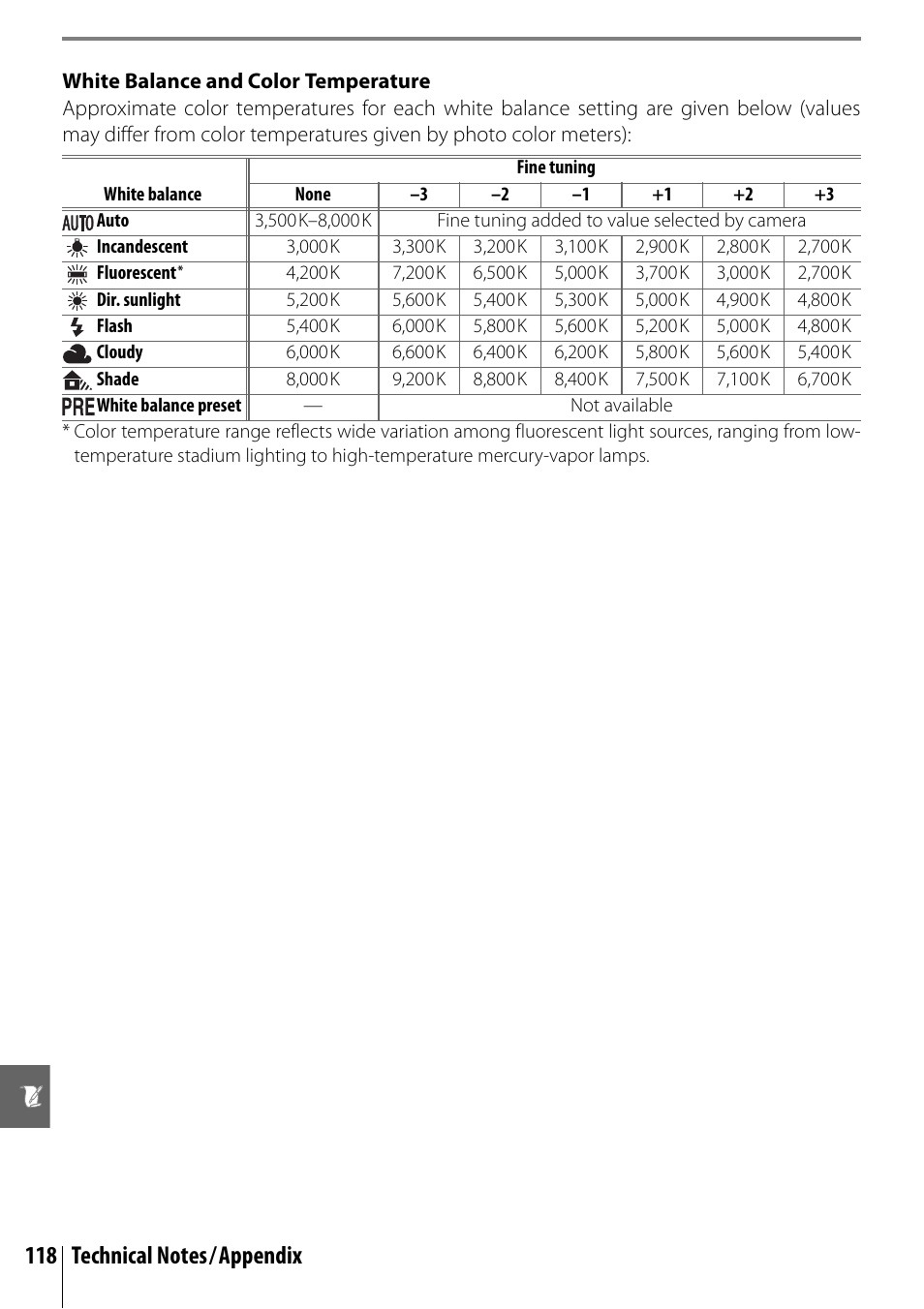 Nikon D40X User Manual | Page 130 / 139