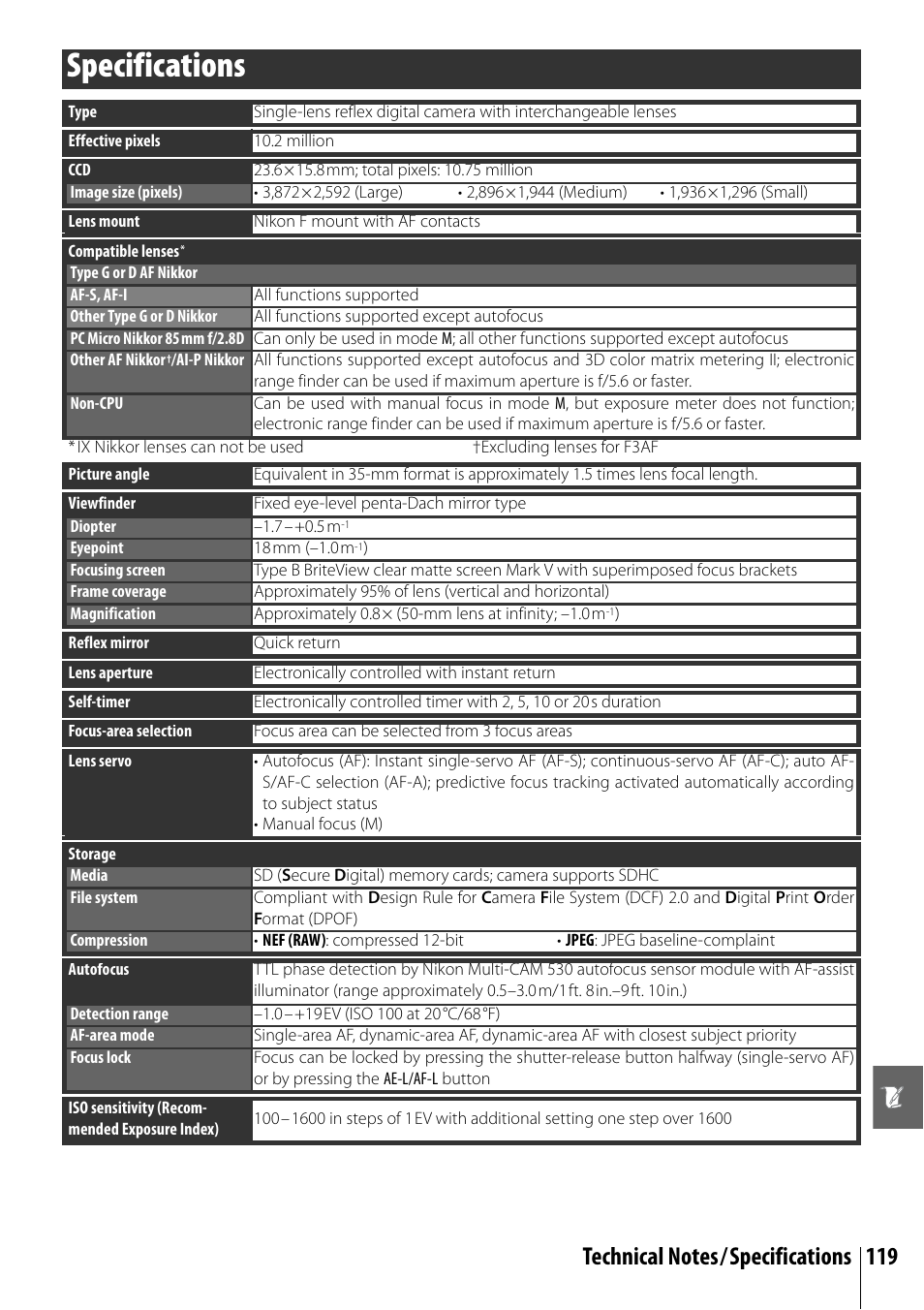 Specifications | Nikon D40X User Manual | Page 131 / 139
