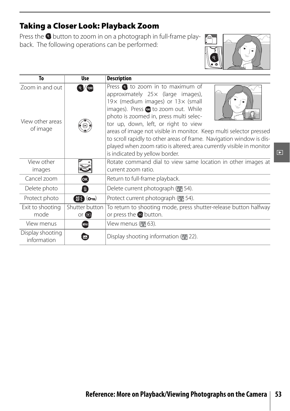 Taking a closer look: playback zoom | Nikon D40X User Manual | Page 65 / 139