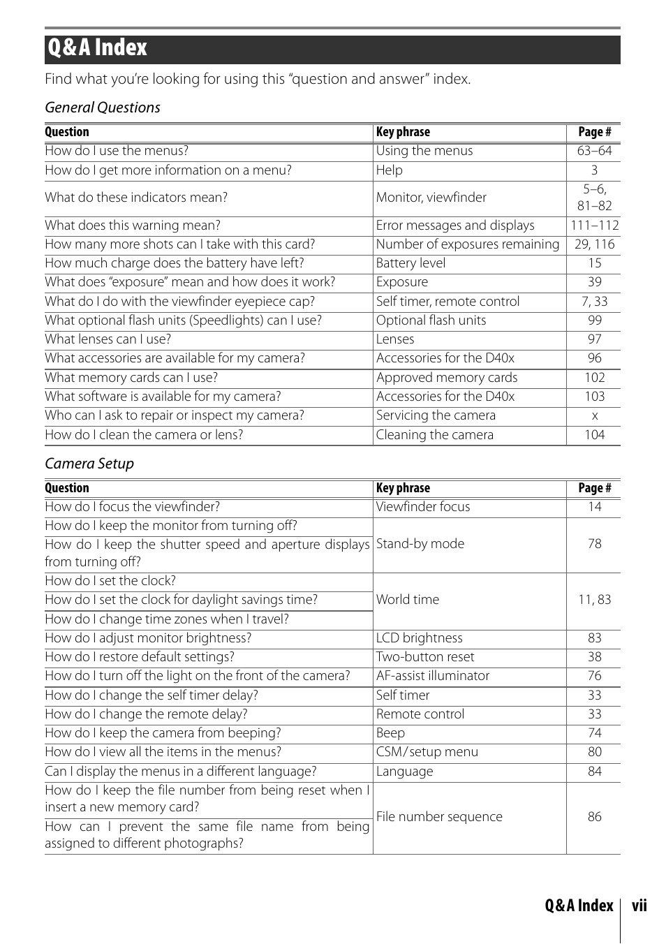 Q&a index, Q&a index vii | Nikon D40X User Manual | Page 9 / 139