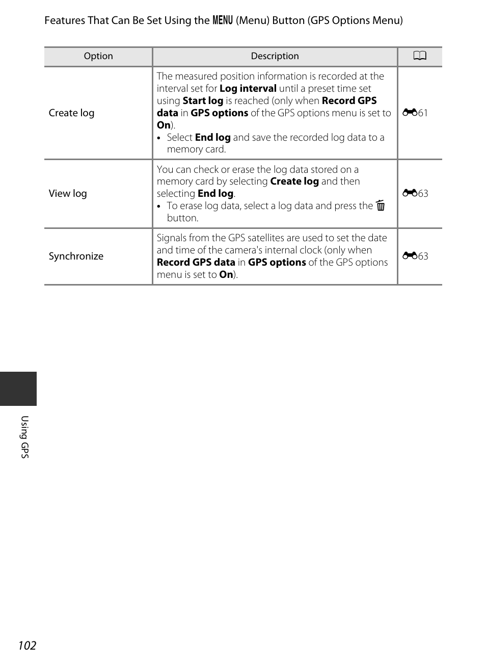 A102, A102) | Nikon P520 User Manual | Page 120 / 244