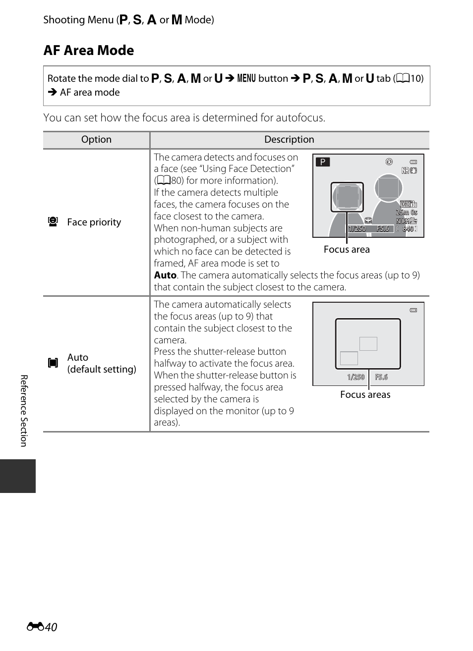 Af area mode, E40) is se, E 40 | Nikon P520 User Manual | Page 164 / 244