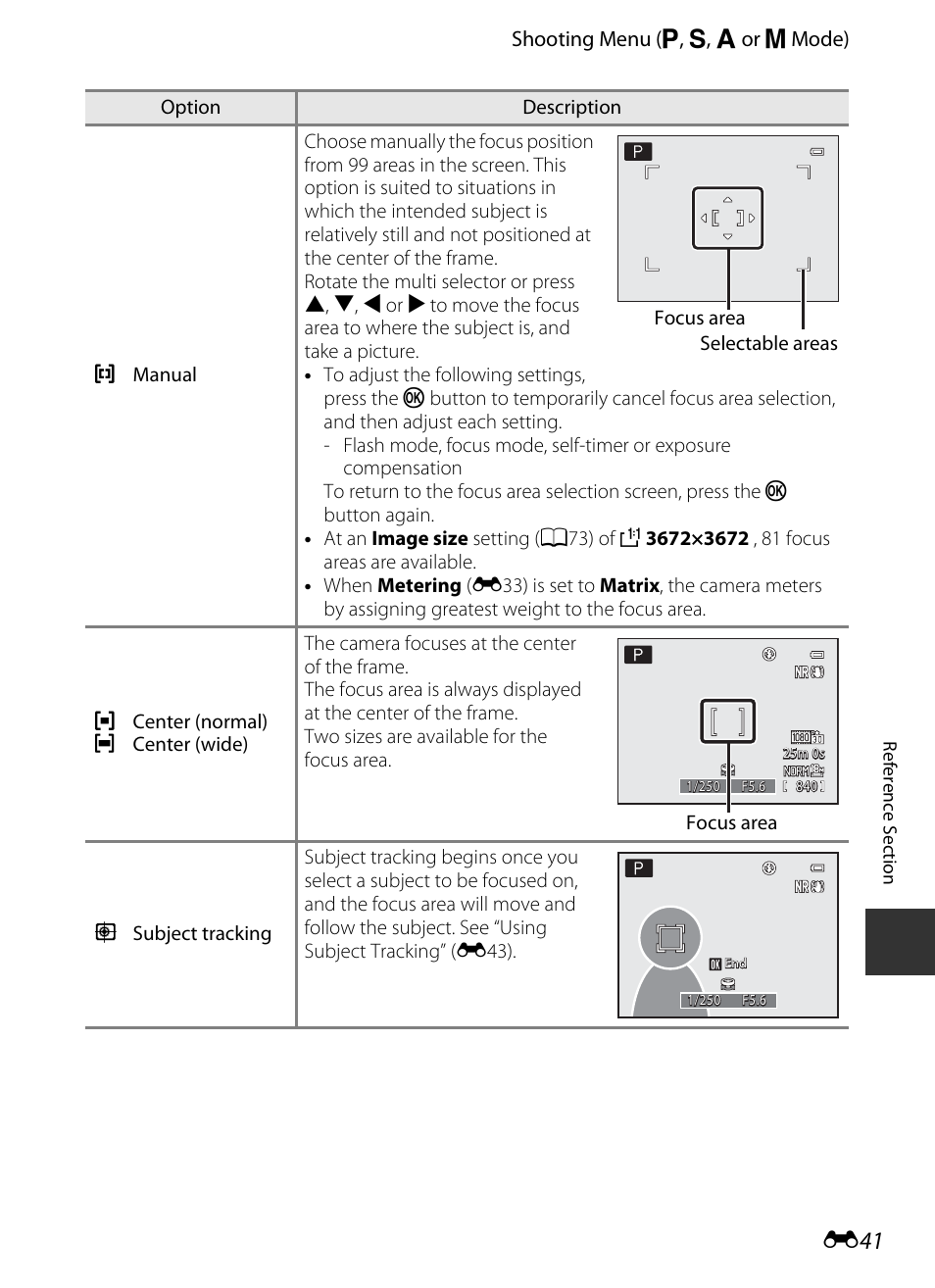 E 41 | Nikon P520 User Manual | Page 165 / 244