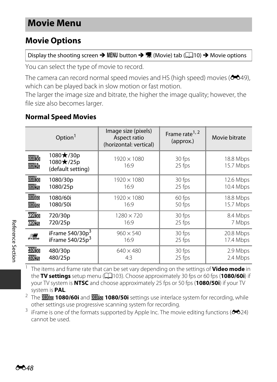 Movie menu, Movie options, E48) of the original mo | E 48, Normal speed movies | Nikon P520 User Manual | Page 172 / 244