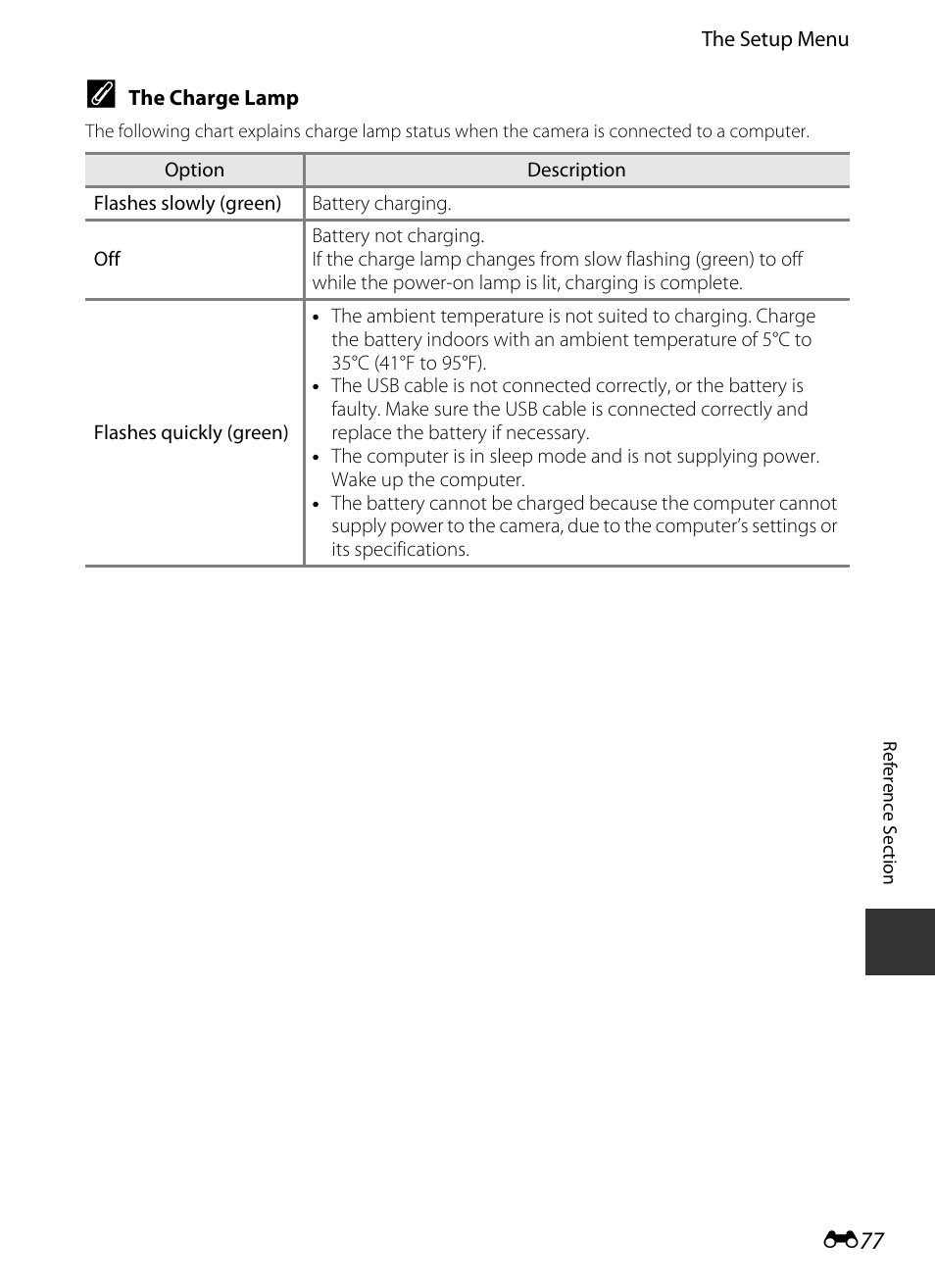 E 77 | Nikon P520 User Manual | Page 201 / 244