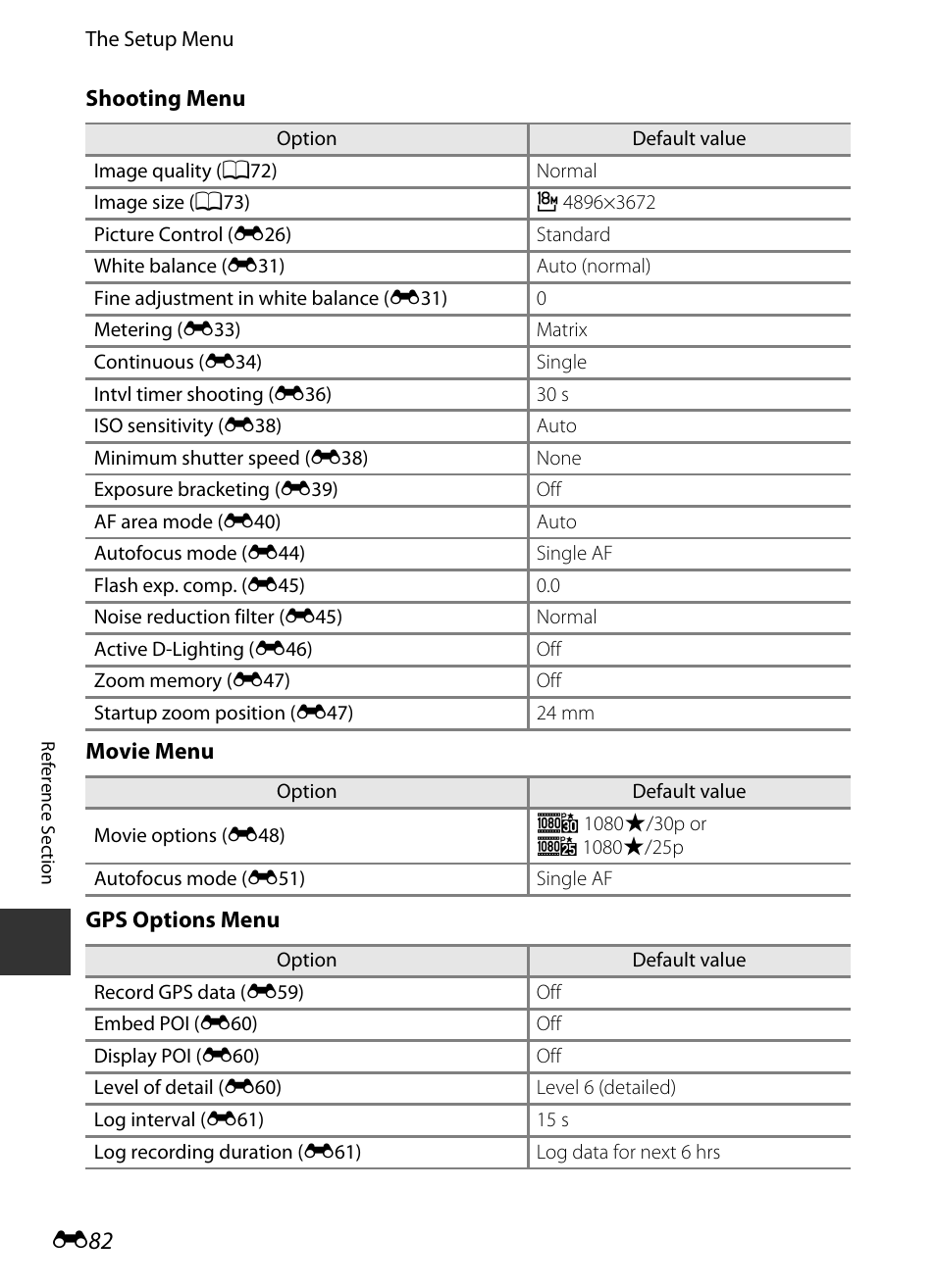 E 82 | Nikon P520 User Manual | Page 206 / 244