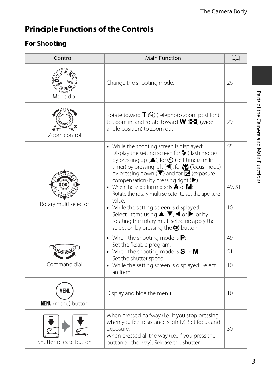 Principle functions of the controls, For shooting | Nikon P520 User Manual | Page 21 / 244