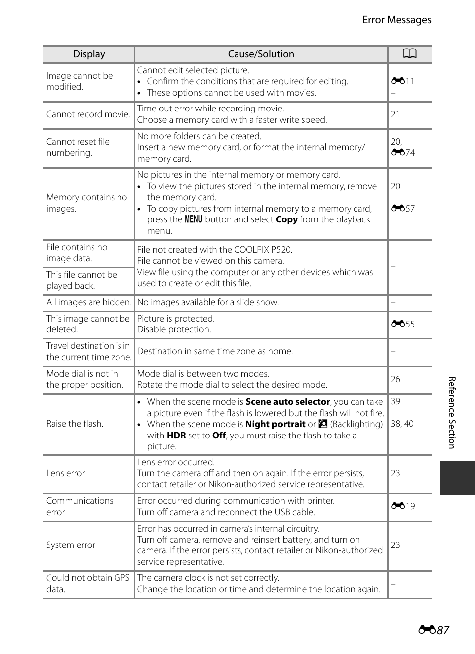 E 87 | Nikon P520 User Manual | Page 211 / 244