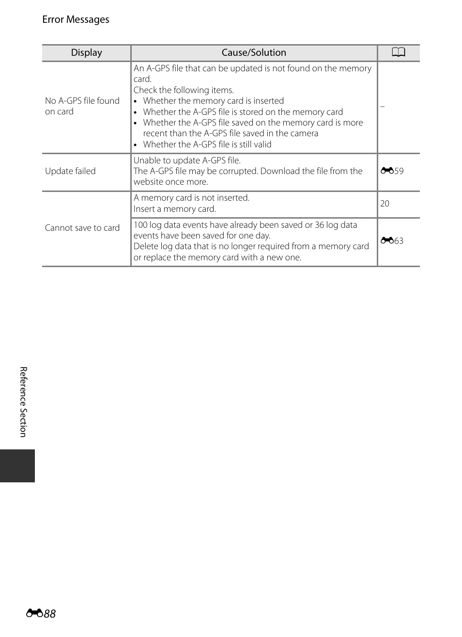 E 88 | Nikon P520 User Manual | Page 212 / 244