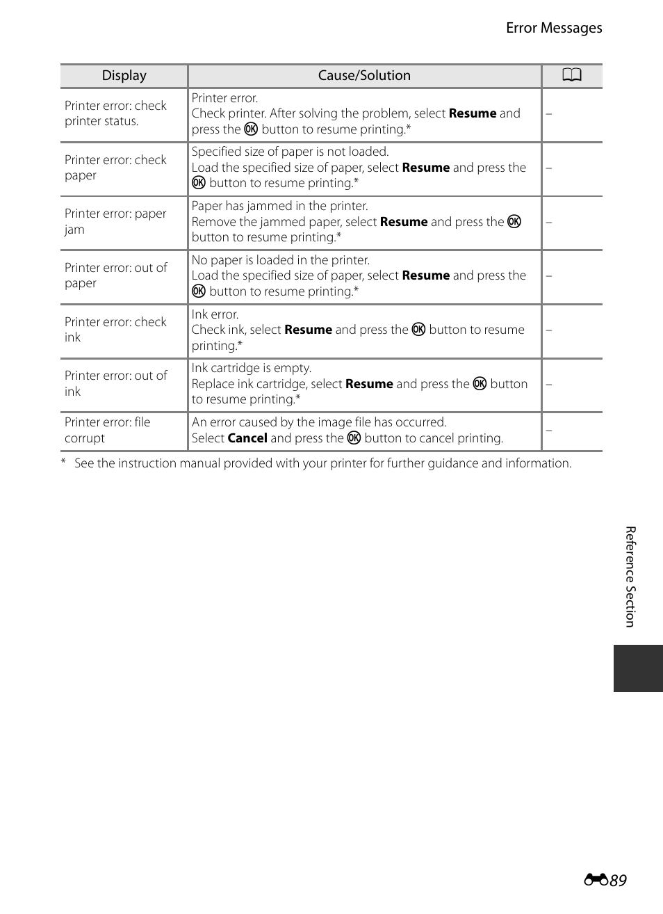 E 89 | Nikon P520 User Manual | Page 213 / 244