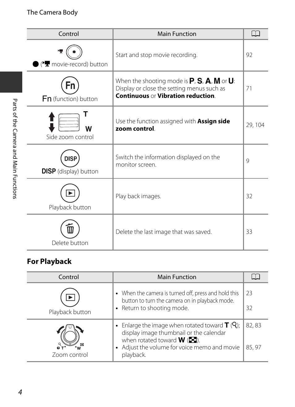 For playback | Nikon P520 User Manual | Page 22 / 244