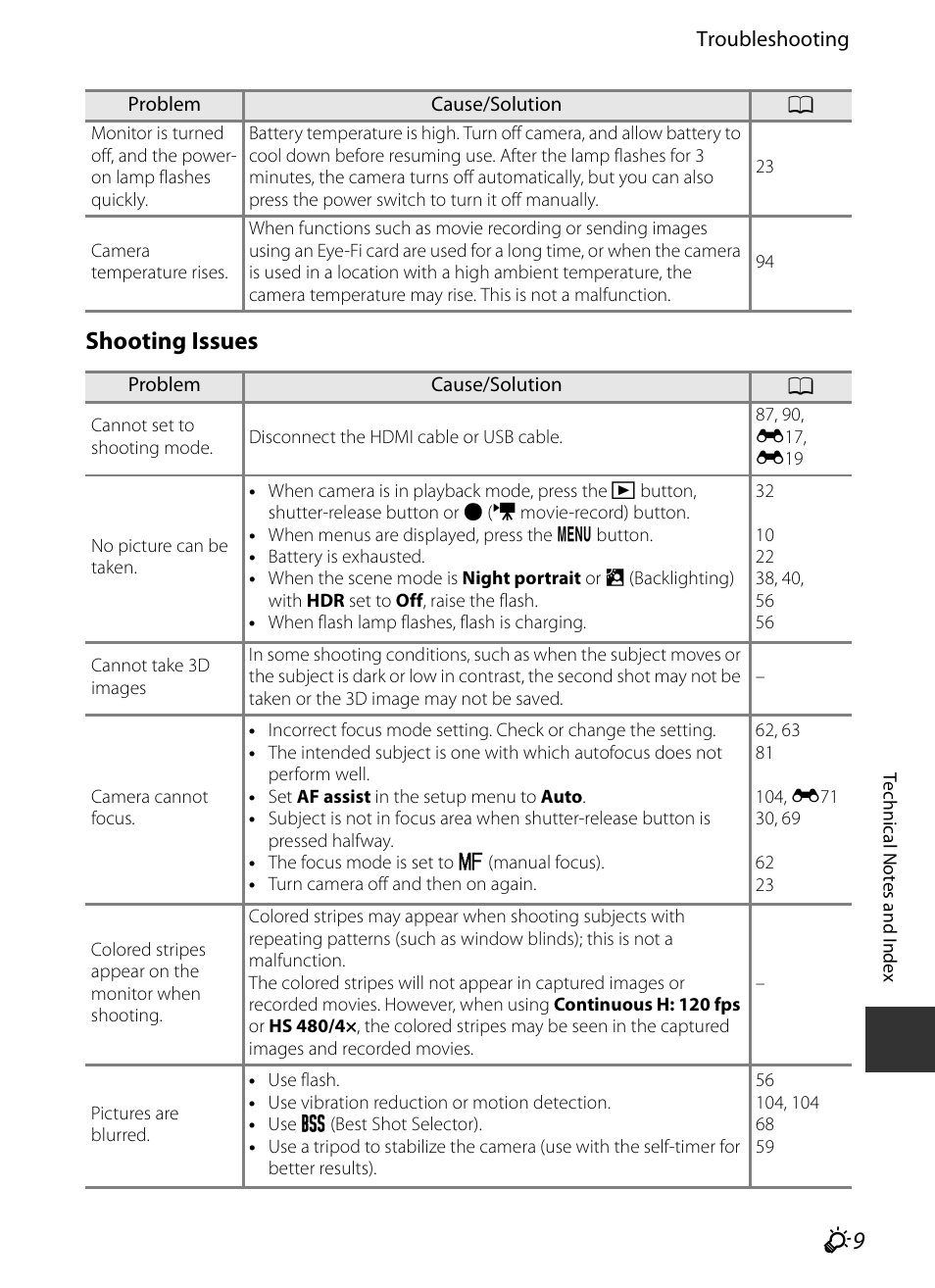 Shooting issues | Nikon P520 User Manual | Page 225 / 244