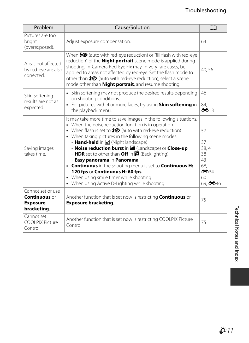 F 11 | Nikon P520 User Manual | Page 227 / 244