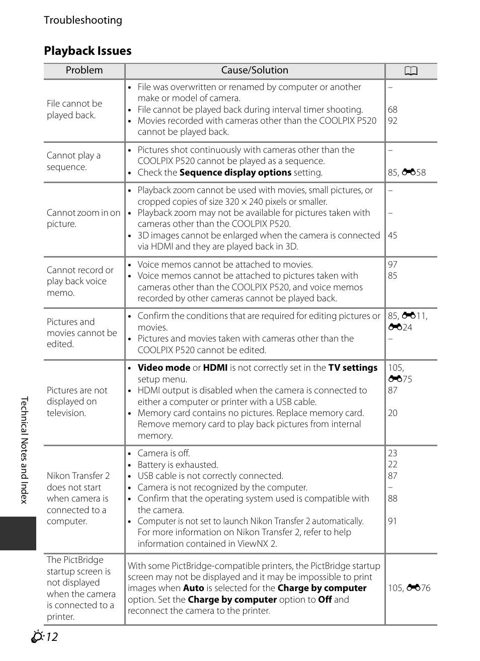 F 12, Playback issues | Nikon P520 User Manual | Page 228 / 244