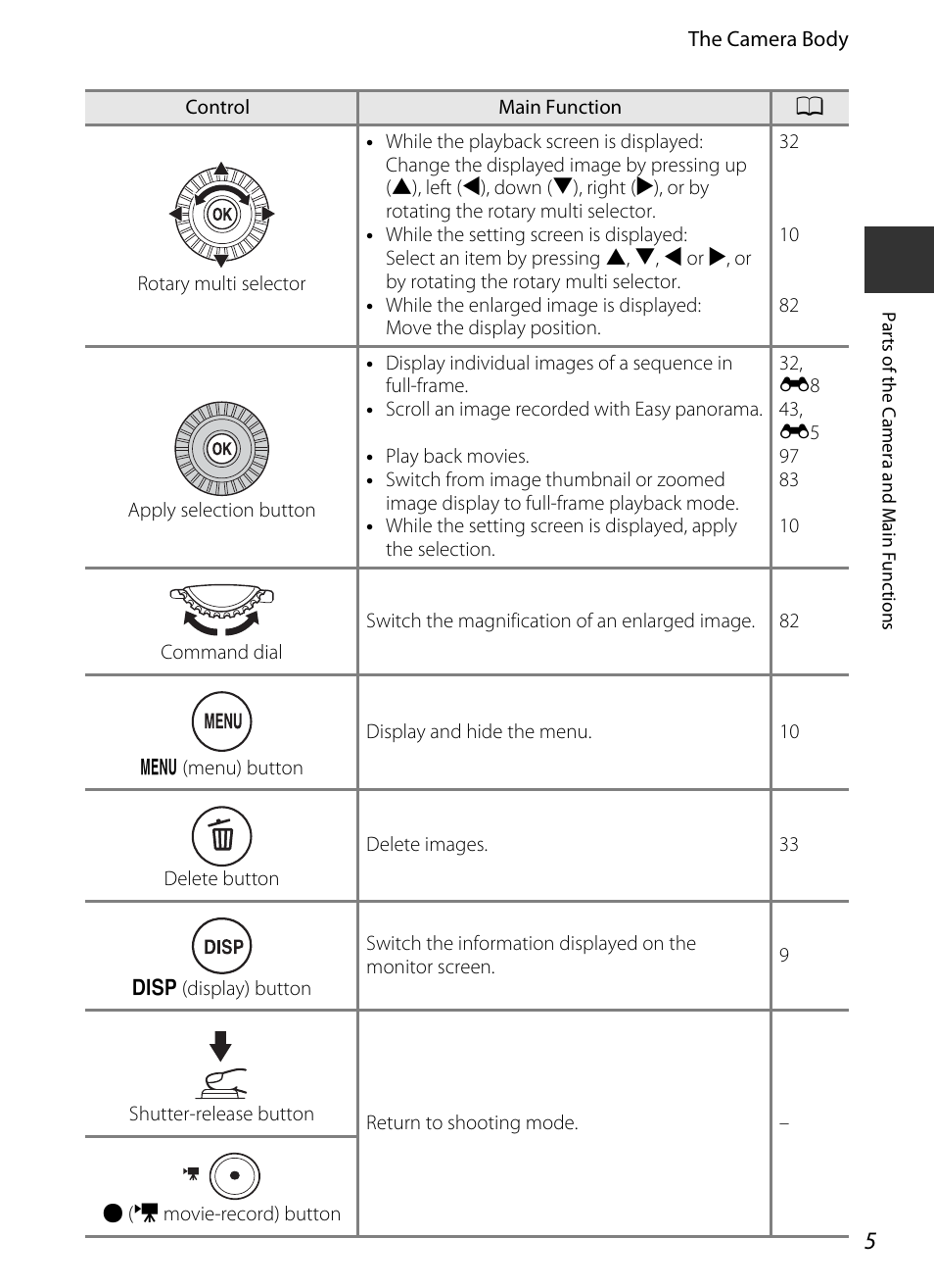 Nikon P520 User Manual | Page 23 / 244