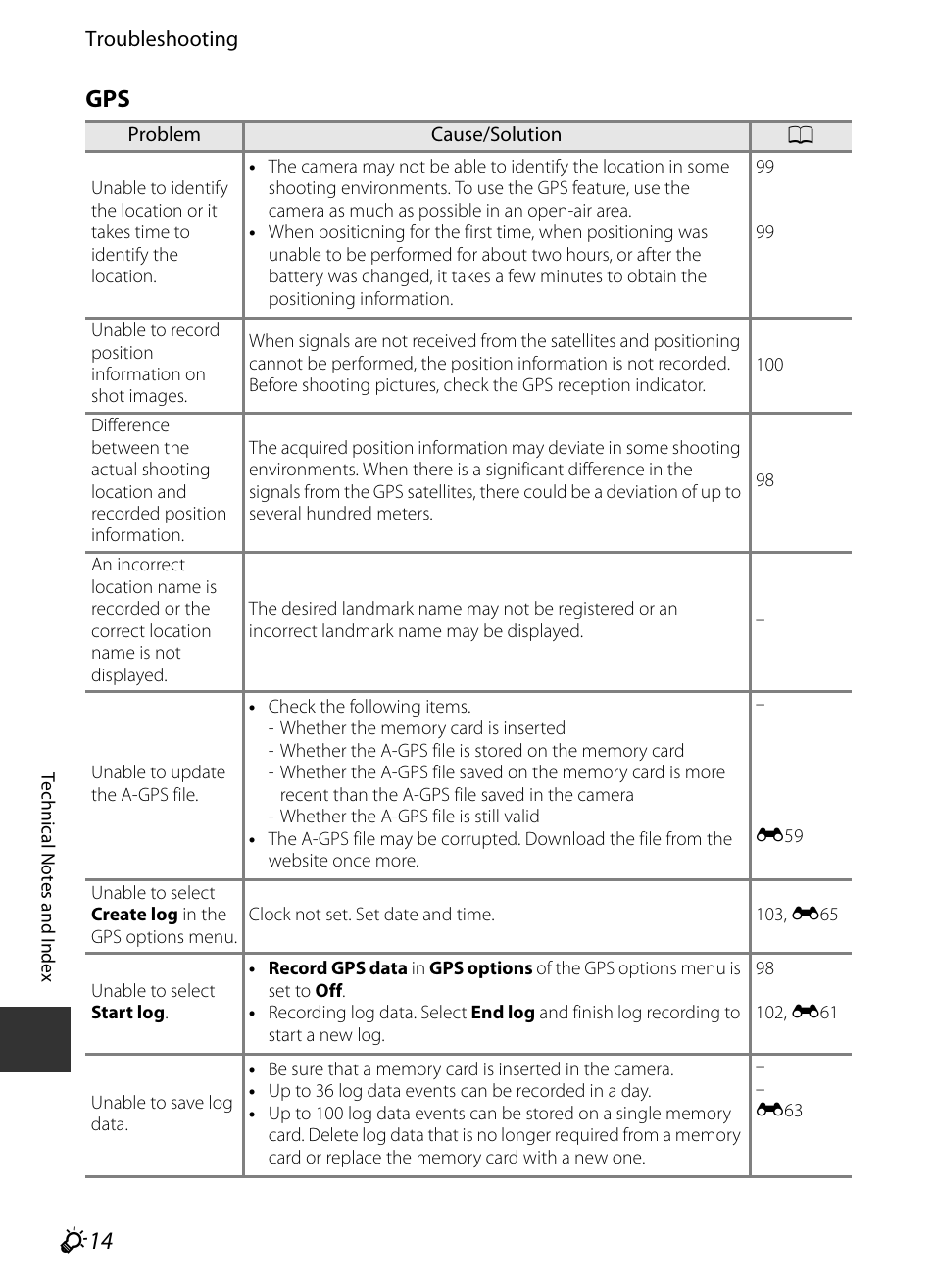 F 14 | Nikon P520 User Manual | Page 230 / 244