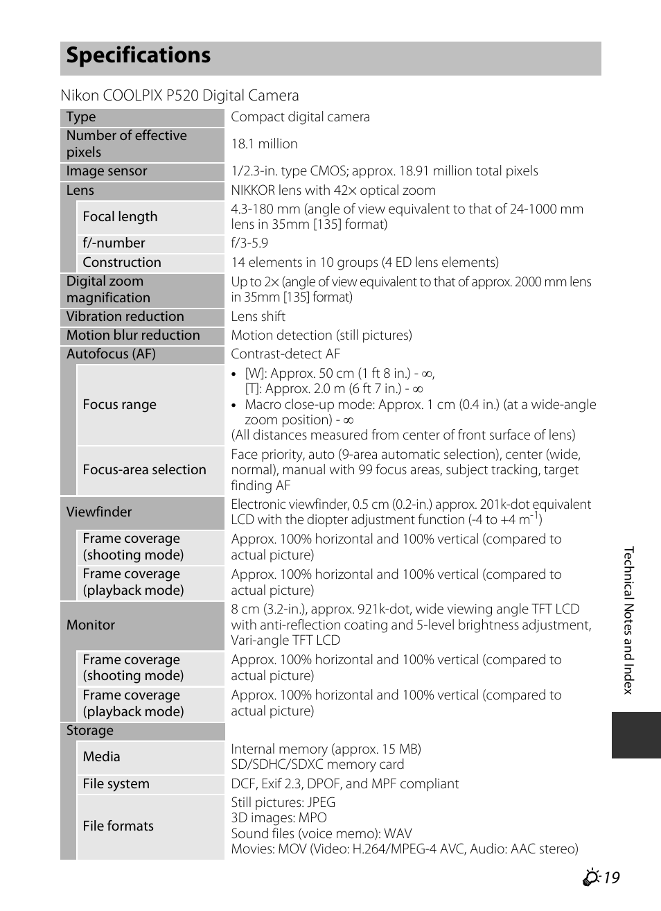 Specifications, F 19 | Nikon P520 User Manual | Page 235 / 244