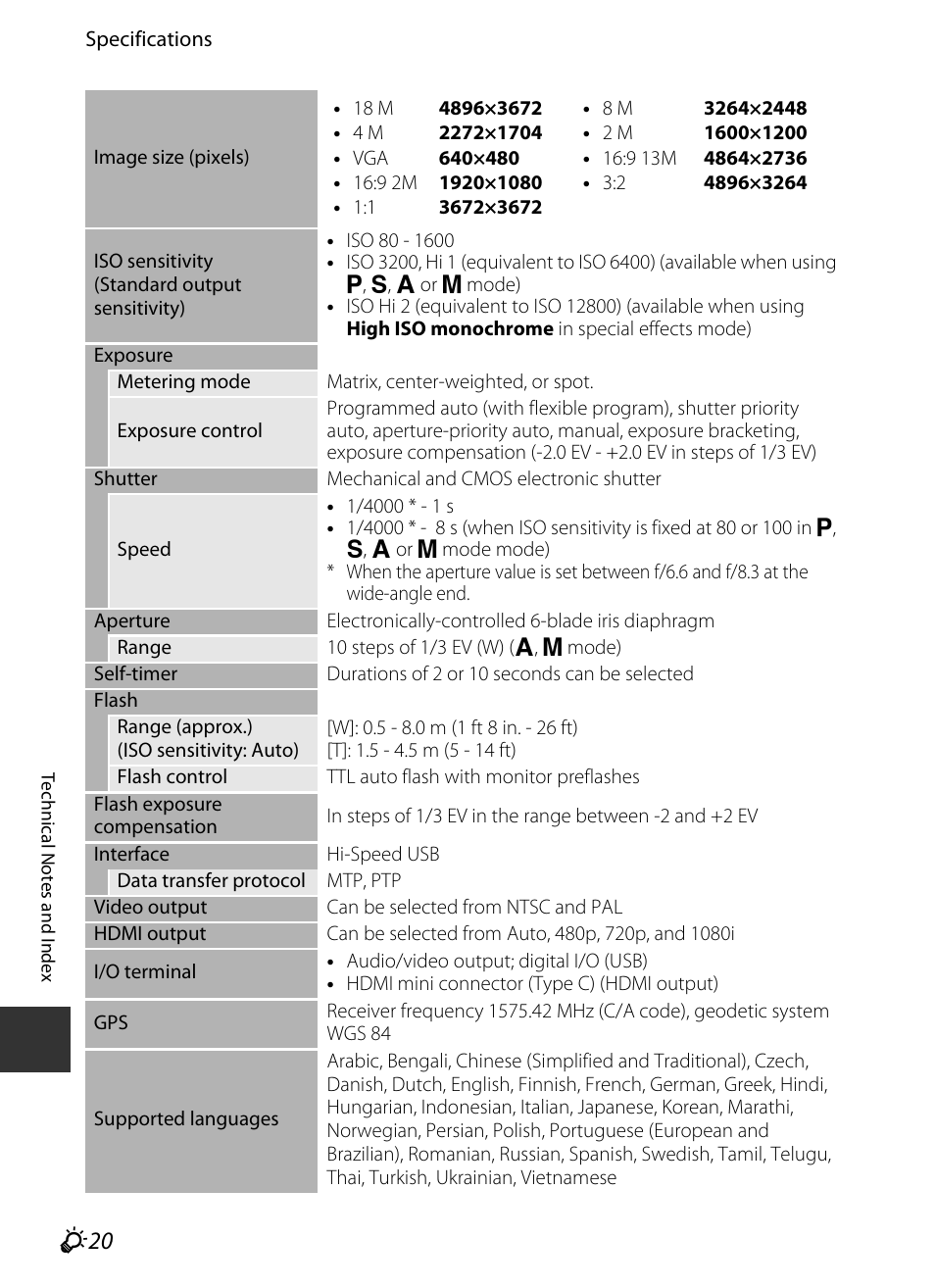 F 20 | Nikon P520 User Manual | Page 236 / 244